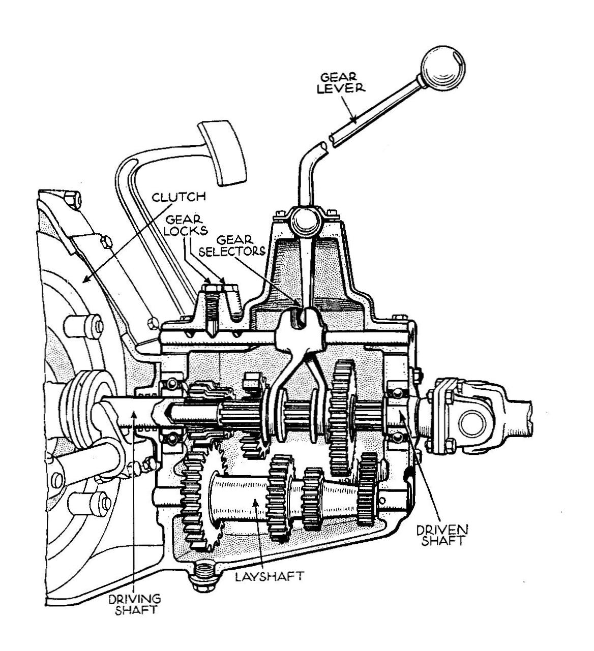 Public-domain vintage gearbox image from 1935 Autocar Handbook