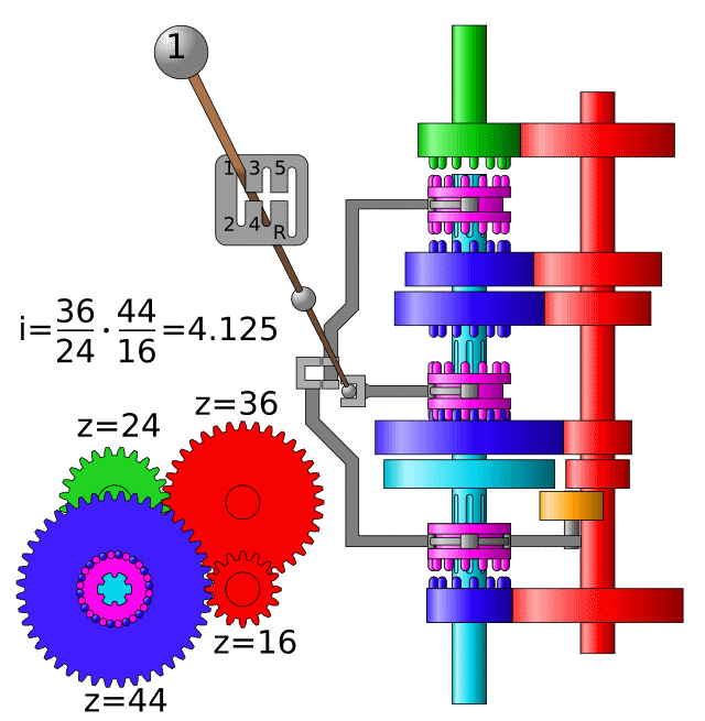 CC0 manual transmission animation showing gear operation