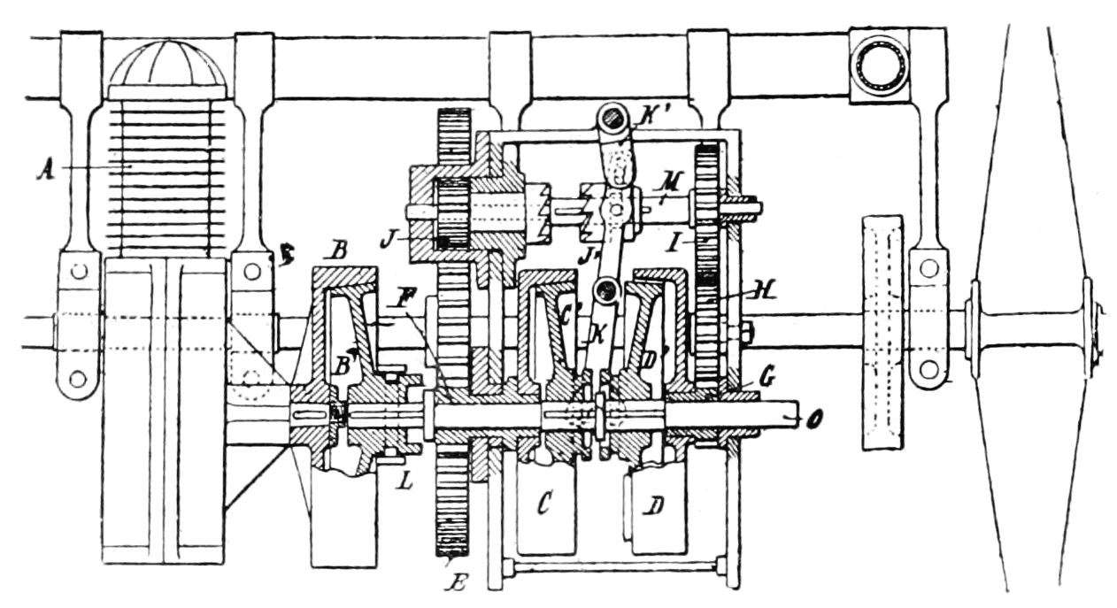 Public-domain two-speed gear illustration from Popular Science Monthly