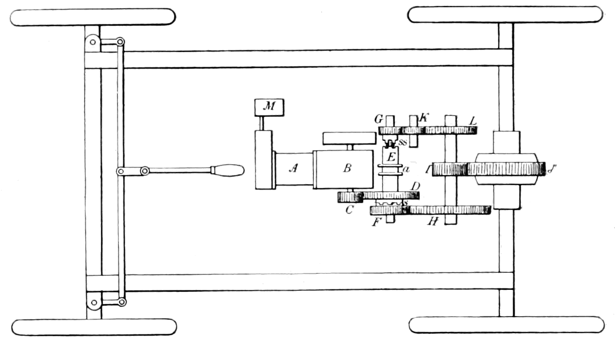 Public-domain reversing mechanism illustration from Popular Science Monthly
